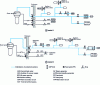 Figure 9 - Schematic diagram of a main secondary circuit, doc. EDF