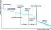 Figure 4 - Typical gamma spectrum