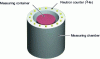 Figure 6 - Passive neutron measuring device