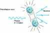 Figure 12 - Simplified diagram of the photofission process