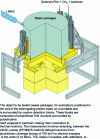 Figure 14 - Example of an experimental set-up for induced photofission control