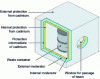 Figure 16 - Perspective view of NS2C cell