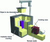 Figure 4 - Example of a measuring device for checking waste bags by neutron interrogation using a 252Cf source.