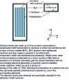 Figure 7 - Detection block for counting prompt fission neutrons during neutron interrogation with a neutron generator