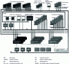 Figure 12 - General architecture for UP2 800 plant operation