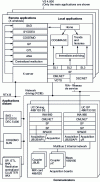 Figure 14 - Driving UP2 800. Driver station software architecture B