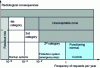 Figure 2 - Frequency-consequence diagram