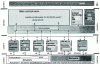 Figure 4 - Control functional architecture