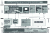 Figure 5 - Control architecture for 900 MW units