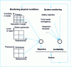 Figure 1 - Principle of the state-by-state approach