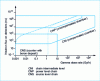 Figure 4 - Detection diagram (typical REP)