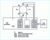 Figure 5 - SIN diagram for a 900 MW PWR