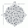 Figure 2 - Geographical distribution in the core and numbering of instrumented assemblies