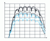 Figure 5 - Axial flow traces