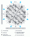 Figure 8 - Geographical distribution of assemblies measured by a train of balls (Aeroball Probes ) or by cobalt collectrons (PDD) for the EPR reactor