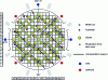 Figure 1 - Radial and azimuthal location of nuclear instrumentation in the EPR reactor core