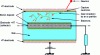 Figure 12 - Principle of neutron detection in a boron-deposited ionization chamber