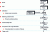 Figure 20 - Example of SPND signal processing