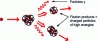 Figure 7 - Illustration of the fission reaction