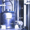 Figure 4 - Hyperpur germanium detector with collimation