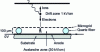 Figure 6 - Schematic cross-section of a Micromegas detector