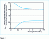 Figure 1 - Böhm curve