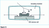 Figure 12 - DIS cell chamber