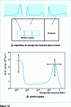 Figure 16 - Neutron field specificity