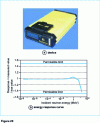 Figure 20 - SAPHYDOSE dosimeter n