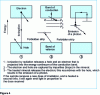 Figure 5 - Schematic representation of the strip model