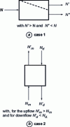 Figure 1 - Elemental effect forms