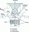 Figure 6 - Motor compressor at the Georges Besse plant