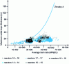 Figure 13 - Maximum corrosion thicknesses in M5™ compared to Zircaloy 4