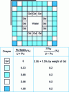 Figure 2 - REP assembly – Siemens "9 X 9 – 9Q" (FRAMATOME – ANP)