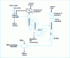 Figure 1 - Distillation plant: schematic diagram [27]