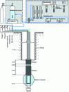 Figure 8 - Schematic diagram of the equipment for the in situ diffusion experiment