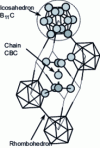 Figure 8 - Structural elements of the boron carbide crystal lattice B4C