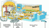 Figure 1 - The
CANDU reactor (courtesy CANTEACH)