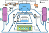 Figure 10 - Moderator recirculating system (CANTEACH)