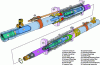 Figure 4 - A
CANDU fuel channel (CANTEACH)