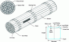 Figure 5 - A
37-element CANDU fuel bundle and fuel pellet (CANTEACH)