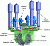 Figure 7 - CANDU-6 primary
coolant connections (CANTEACH)