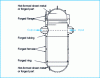 Figure 2 - Pressurized light water reactor vessel (possible technologies)