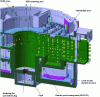 Figure 4 - Cross-section of the Jules Horowitz reactor building, passing through the reactor pool and the intermediate pool and showing the intrados of the heavy concrete (in green).