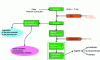 Figure 3 - Typical nuclear graphite manufacturing process