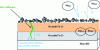 Figure 12 - Zinc diffusion, cobalt inhibition in oxide layers of nickel-base alloys (after [10])