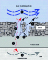 Figure 17 - Schematic representation of the corrosion-erosion process (after [16])