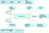 Figure 2 - Equipment compliance verification strategy