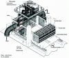 Figure 1 - Condenser schematic diagram – exploded view (from [B 1 540])