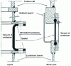 Figure 2 - Elastomer seals between turbine and condenser